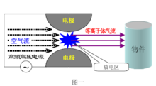 常压等离子清洗机工作原理