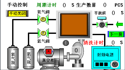 等离子清洗机使用操作方法