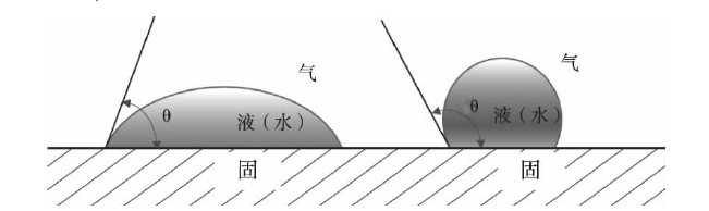 等离子清洗效果检验